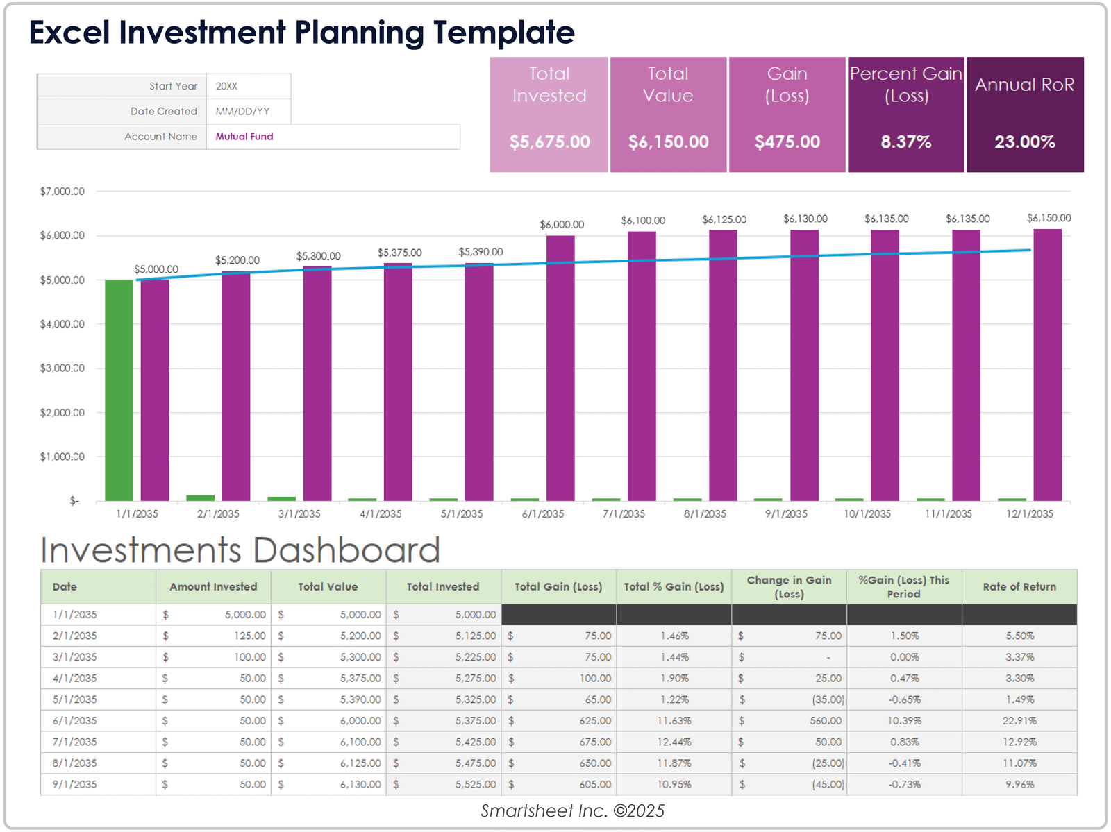 Business finance planning spreadsheet